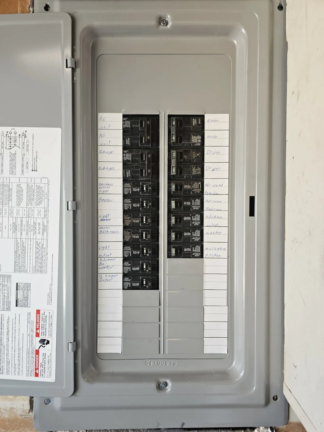 Panel eléctrico después